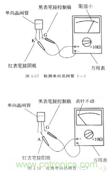 三大檢測(cè)晶閘管方法分析，你都會(huì)嗎？