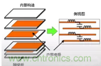 教你識(shí)別假冒MLCC，避免企業(yè)巨額損失