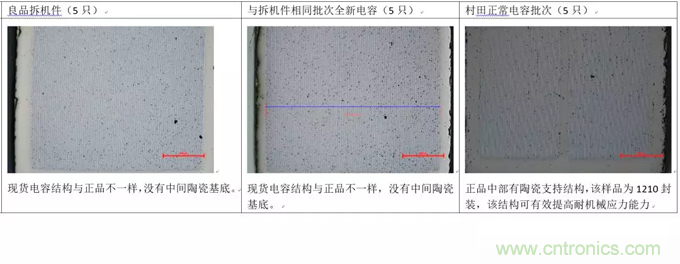 教你識(shí)別假冒MLCC，避免企業(yè)巨額損失