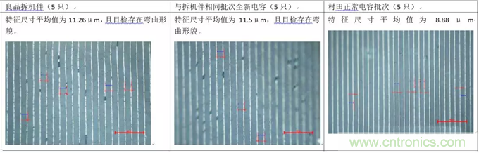 教你識(shí)別假冒MLCC，避免企業(yè)巨額損失