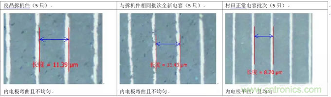 教你識(shí)別假冒MLCC，避免企業(yè)巨額損失