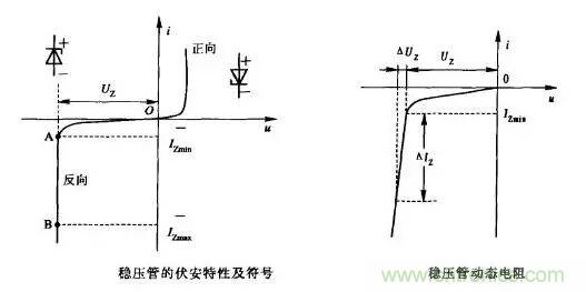 穩(wěn)壓二極管基礎知識，快來復習啦！