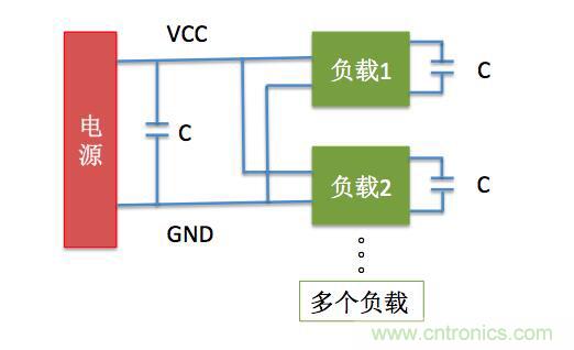 一文帶你了解電源管腳為什么有電容？