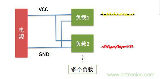 一文帶你了解電源管腳為什么有電容？