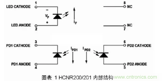 線性光耦原理與電路設(shè)計