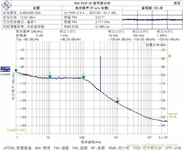 5G毫米波通信系統(tǒng)的本振源設計與實現(xiàn)