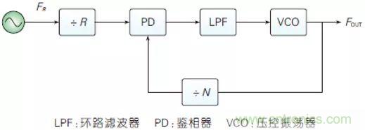 5G毫米波通信系統(tǒng)的本振源設計與實現(xiàn)