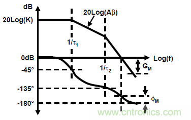 運(yùn)放設(shè)計(jì)這十個(gè)坑點(diǎn)，你遇到過幾個(gè)？