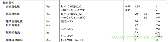 運(yùn)放設(shè)計(jì)這十個(gè)坑點(diǎn)，你遇到過幾個(gè)？