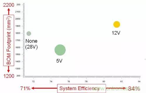 如何為開關電源選擇合適的MOSFET？