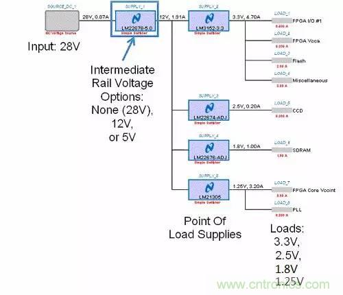 如何為開關(guān)電源選擇合適的MOSFET？