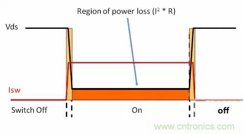 如何為開關電源選擇合適的MOSFET？