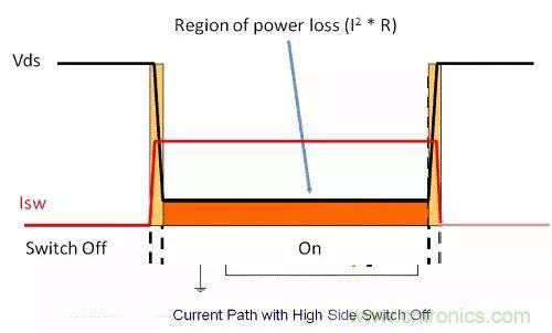 如何為開關電源選擇合適的MOSFET？