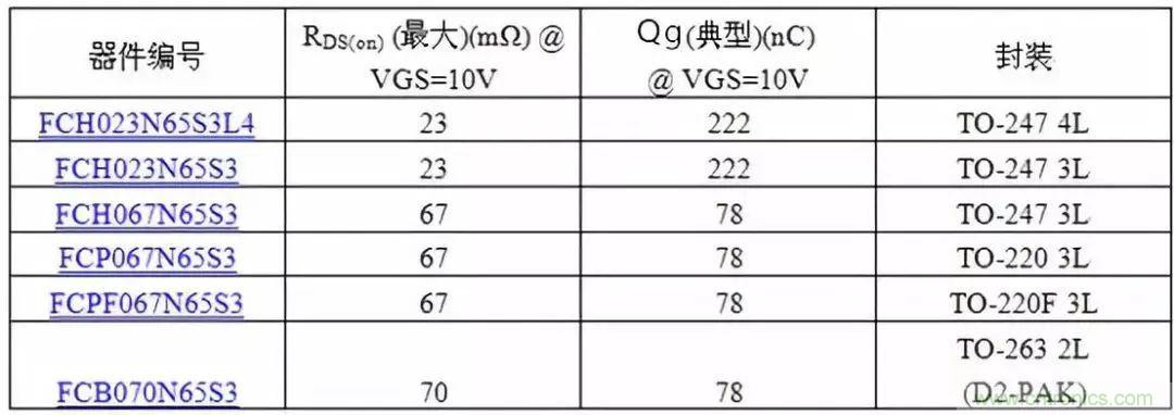 掌握MOS管選型技巧，老司機(jī)只要七步！