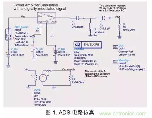 PCB電磁場求解方法及仿真軟件