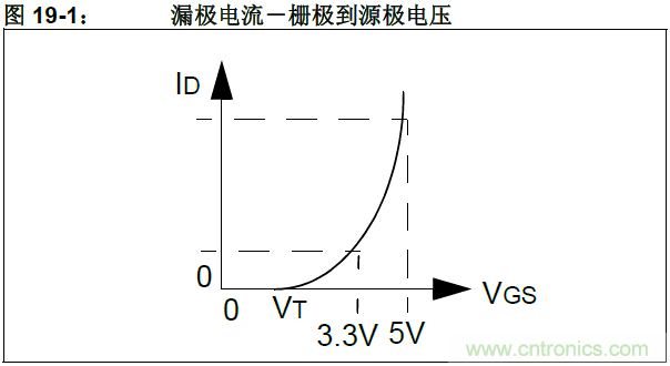 收藏！5V轉(zhuǎn)3.3V電平的19種方法技巧