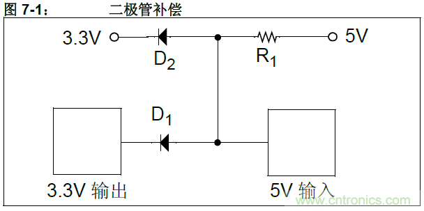 收藏！5V轉(zhuǎn)3.3V電平的19種方法技巧