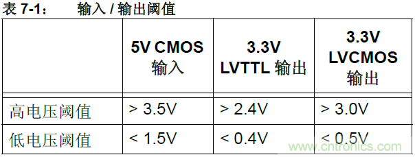 收藏！5V轉(zhuǎn)3.3V電平的19種方法技巧