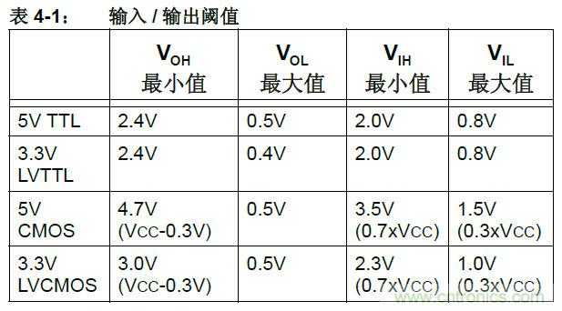 收藏！5V轉(zhuǎn)3.3V電平的19種方法技巧