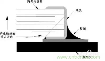 關(guān)于“陶瓷電容”的秘密！