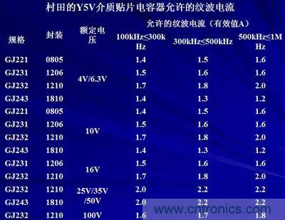 關(guān)于“陶瓷電容”的秘密！