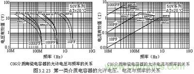 關(guān)于“陶瓷電容”的秘密！