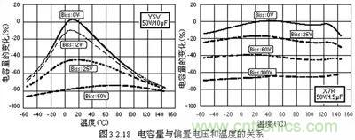 關(guān)于“陶瓷電容”的秘密！