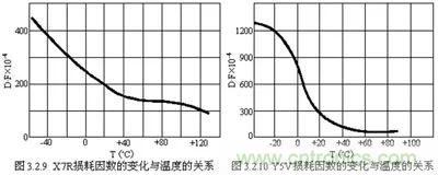 關(guān)于“陶瓷電容”的秘密！