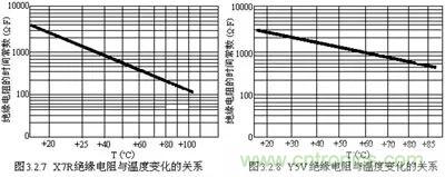 關(guān)于“陶瓷電容”的秘密！