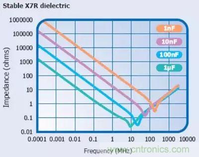 關(guān)于“陶瓷電容”的秘密！