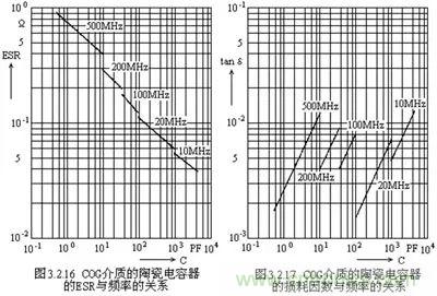 關(guān)于“陶瓷電容”的秘密！