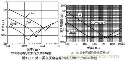 關(guān)于“陶瓷電容”的秘密！