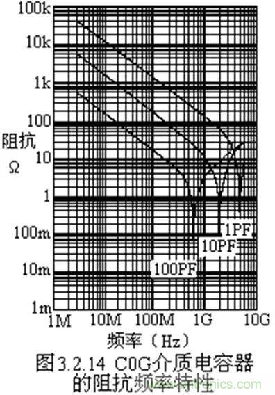 關(guān)于“陶瓷電容”的秘密！