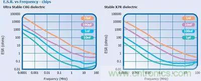 關(guān)于“陶瓷電容”的秘密！