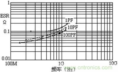 關(guān)于“陶瓷電容”的秘密！