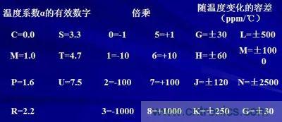 關(guān)于“陶瓷電容”的秘密！