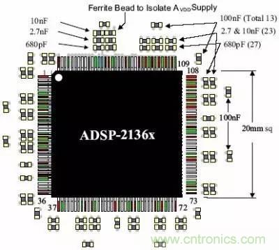 理解尖峰電流與pcb布局時的去耦電容