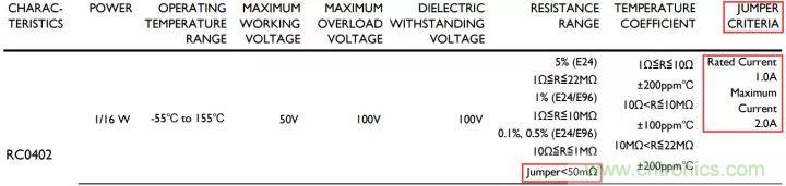 一文帶你認識全類型“電阻”！