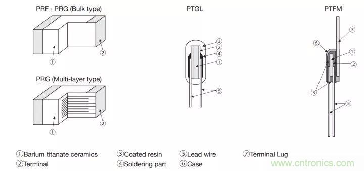 一文帶你認(rèn)識(shí)全類(lèi)型“電阻”！