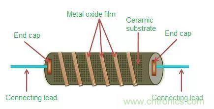 一文帶你認(rèn)識(shí)全類(lèi)型“電阻”！