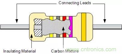 一文帶你認識全類型“電阻”！