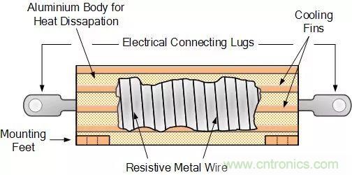 一文帶你認(rèn)識(shí)全類(lèi)型“電阻”！