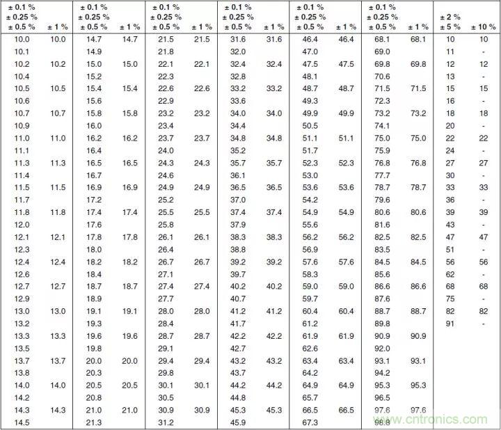 一文帶你認識全類型“電阻”！