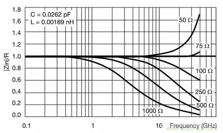 一文帶你認識全類型“電阻”！