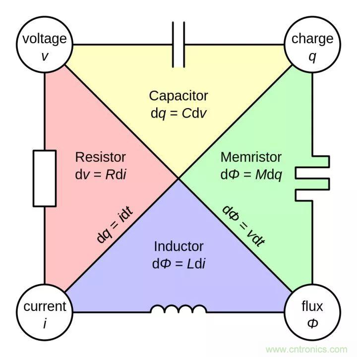 一文帶你認(rèn)識(shí)全類(lèi)型“電阻”！