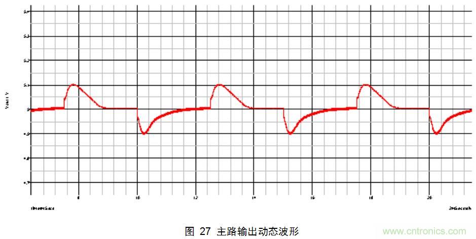 干貨：電路設(shè)計(jì)的全過(guò)程（含原理圖）