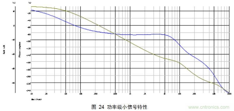 干貨：電路設(shè)計的全過程（含原理圖）