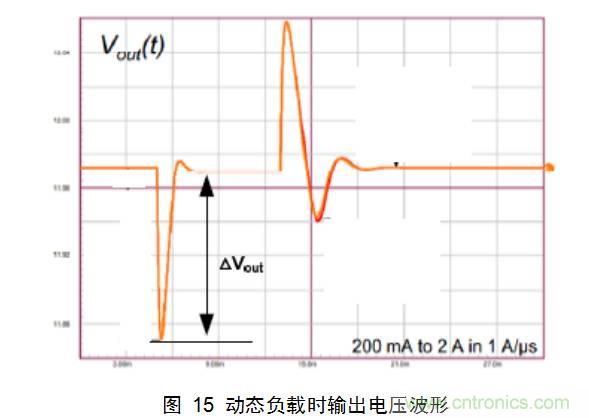 干貨：電路設(shè)計(jì)的全過(guò)程（含原理圖）