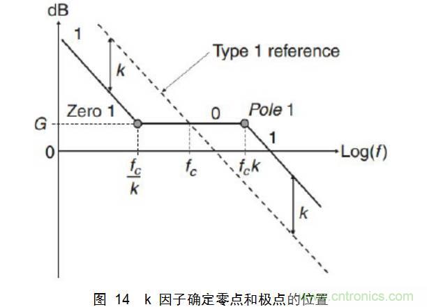 干貨：電路設(shè)計的全過程（含原理圖）