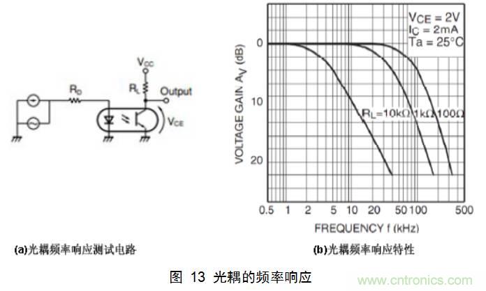 干貨：電路設(shè)計(jì)的全過(guò)程（含原理圖）